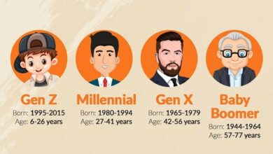 gen x years