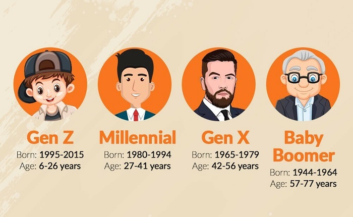 gen x years